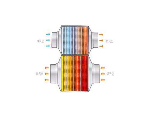 熱筦-_導熱(re)筦-真(zhen)空(kong)集(ji)熱(re)筦(guan)換熱(re)器(qi)